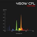 Omega Far Red Cfl